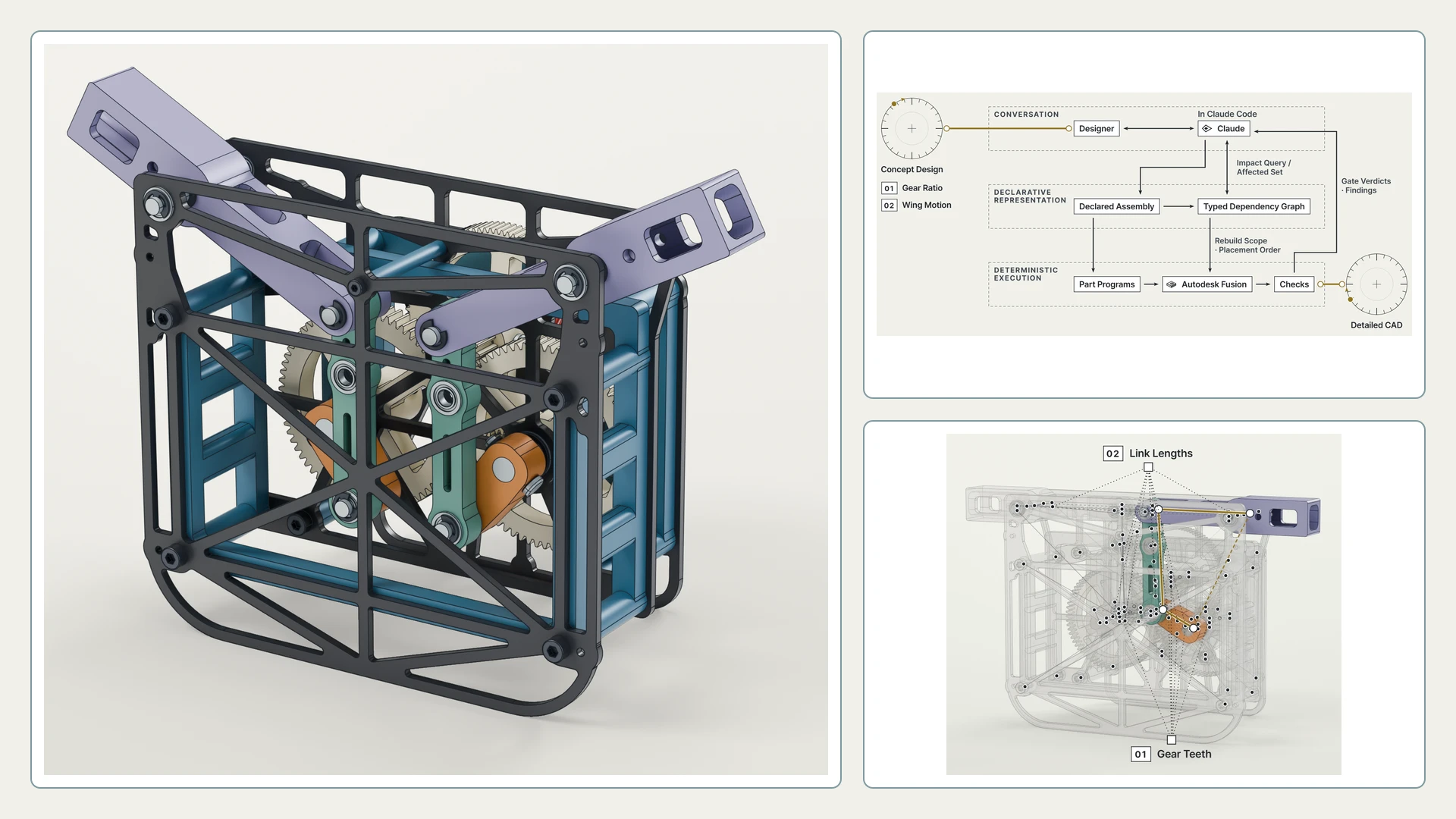 Baseline CAD assembly, the LLM-assisted workflow and gear-and-linkage dependencies.